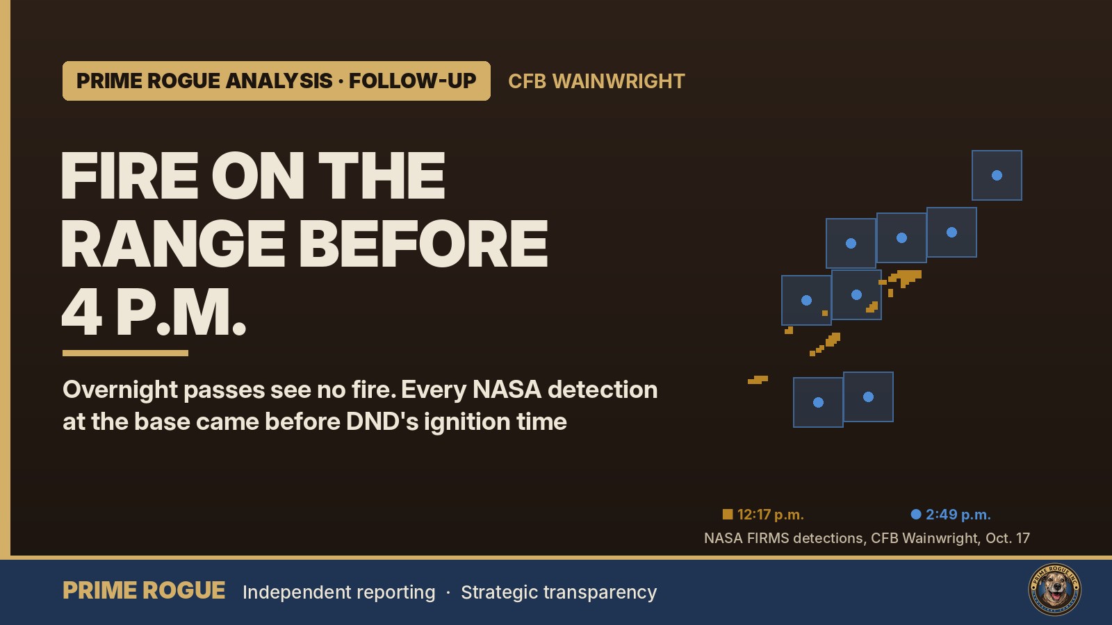 Prime Rogue Analysis follow-up header reading “Fire on the range before 4 p.m.,” with the subhead: overnight passes see no fire, and every NASA detection at the base came before DND’s ignition time. The actual NASA detection pattern from CFB Wainwright is plotted on the right.