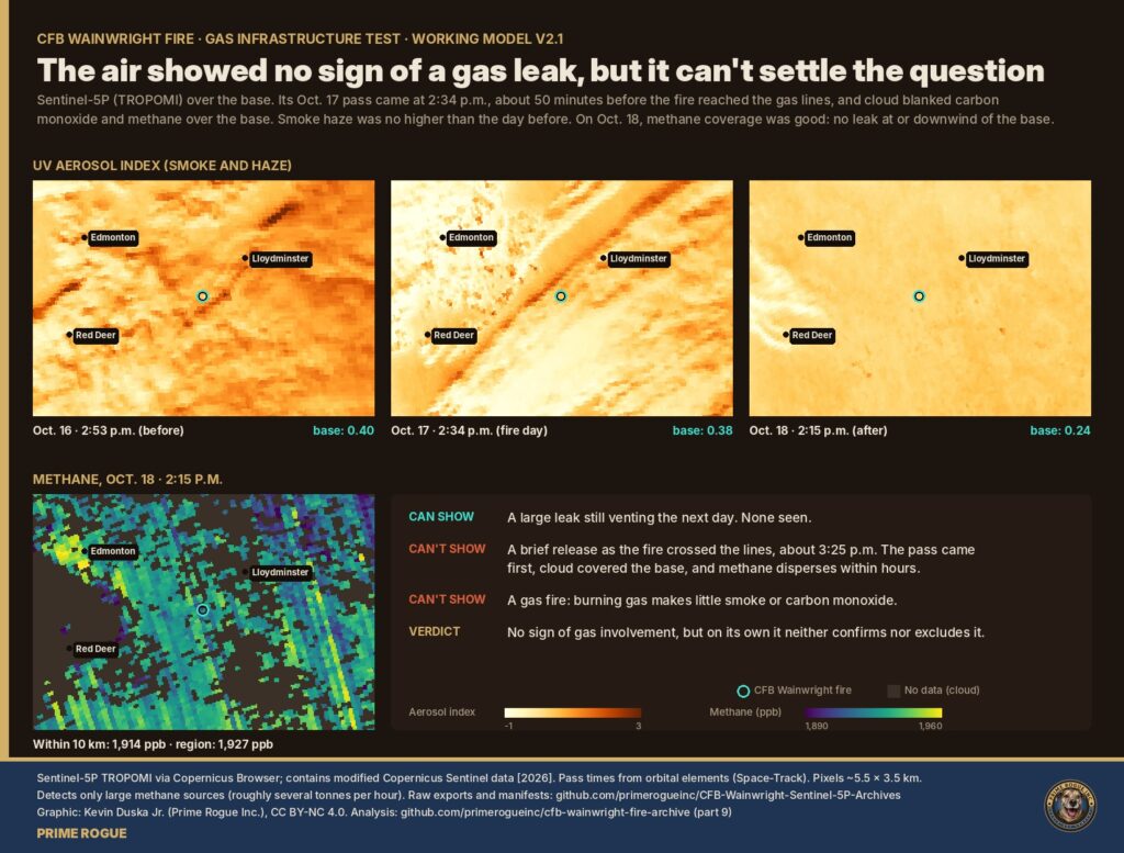 Sentinel-5P maps after the CFB Wainwright fire: smoke haze over the base on the fire day was no higher than the day before, and there was no sign of a large methane leak the next day.
