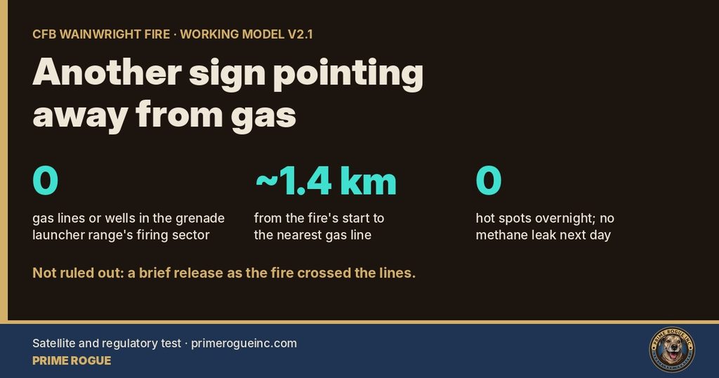 "Forecast at 4:30 a.m., out of time by 3:23 p.m.: CFB Wainwright fire timeline","Timeline: Environment Canada forecast the wind shift at 4:30 a.m.; in the Range 2 area, the escape window closed between about 3:18 and 3:23 p.m. on our model.","Environment Canada forecast the wind shift 11 hours ahead. On our model, troops in the Range 2 area had about two to seven minutes to get out. Graphic: Kevin Duska Jr. (Prime Rogue Inc.), CC BY-NC 4.0.","Timeline of Oct. 17, 2026 at CFB Wainwright: 4:30 a.m. forecast of west winds gusting to 80 km/h; 12:17 p.m. Landsat detection; Extreme fire danger; 2:49 p.m. fire moving away from Range 2; 3:16 p.m. 82 km/h gust; modelled escape window closing 3:18-3:23 p.m.; fire reaching Range 2 about 3:21 p.m. Sources: ECCC, NRCan CWFIS, NASA FIRMS, NOAA GOES-18.",CFB Wainwright fire; CFB Wainwright; C Company; 3rd Battalion PPCLI; Canadian Armed Forces; Department of National Defence; Alberta wildfire; OSINT; Authentic Stoic Stress Test; Prime Rogue; wind shift; forecast; timeline; escape window