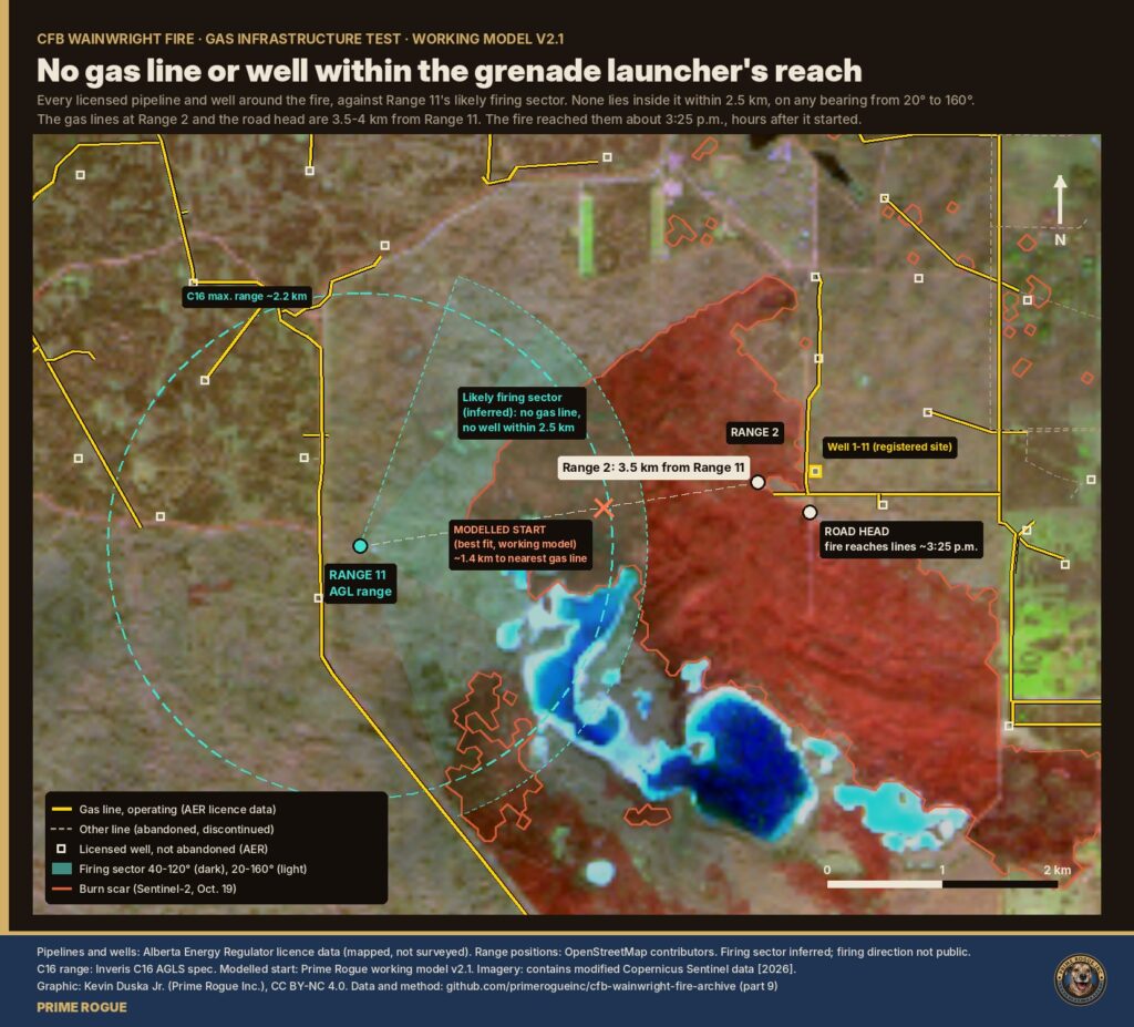 Map of CFB Wainwright: no licensed gas line or well lies in Range 11’s likely firing sector within 2.5 km; the gas lines at Range 2 are 3.5 to 4 km away.