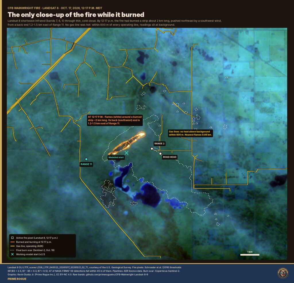 Landsat 8 shortwave infrared image at 12:17 p.m. at CFB Wainwright Oct. 17: flames around a burned strip about 2 km long east of Range 11; no heat at the gas lines.
