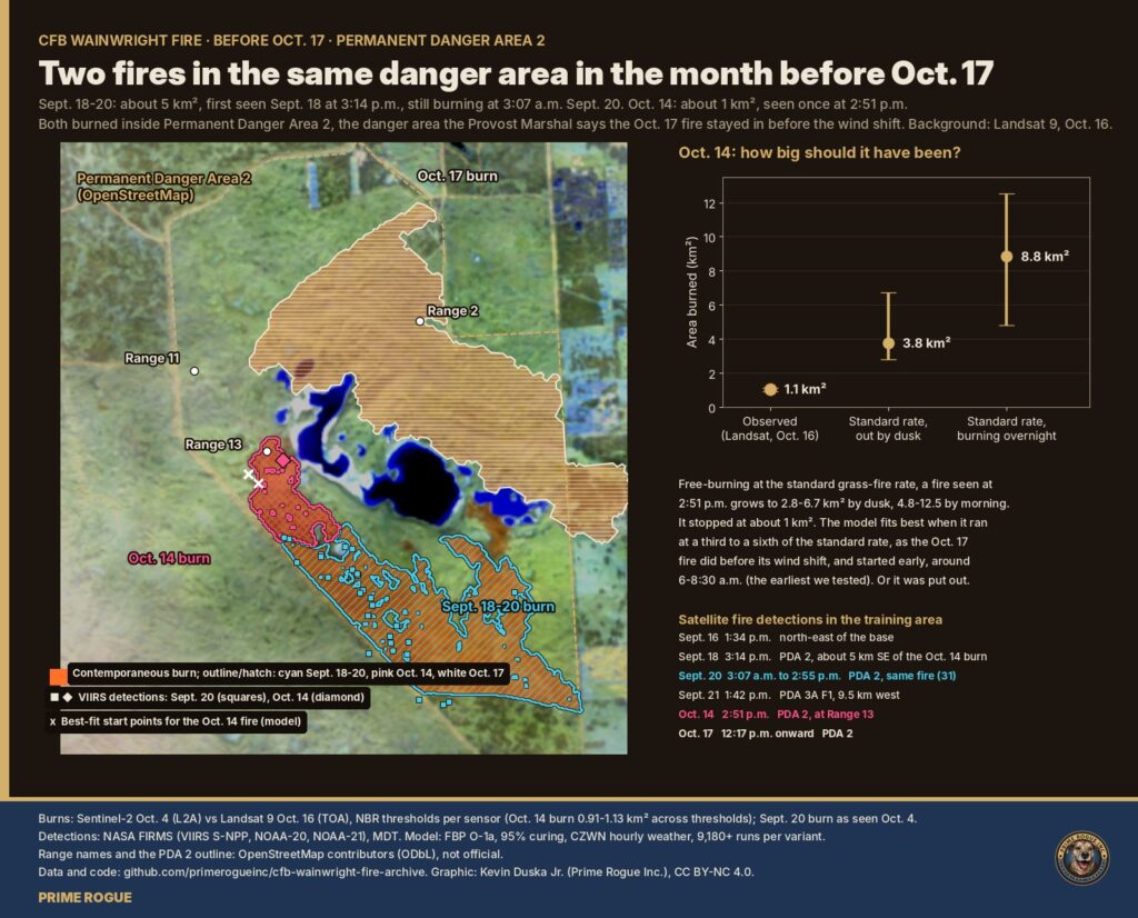 The Sept. 20 and Oct. 14 burns in Permanent Danger Area 2 on Landsat 9, with satellite detections and the size the Oct. 14 fire should have reached at the standard rate.