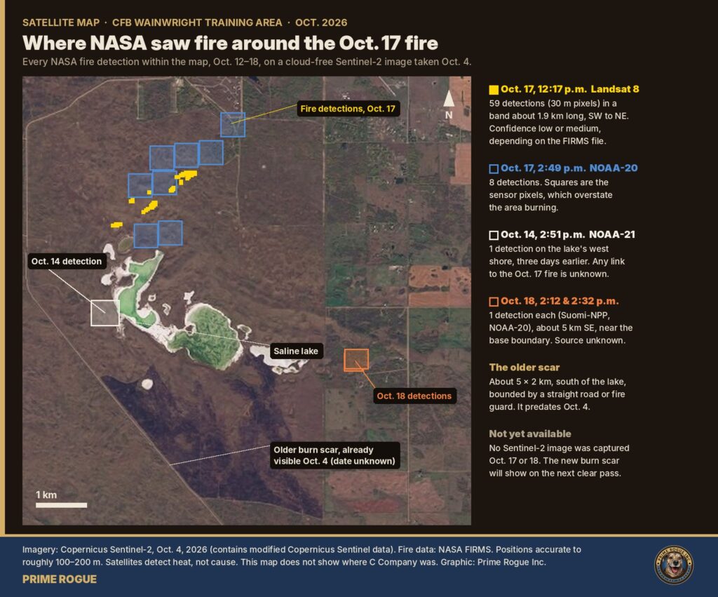 Satellite map titled Where NASA saw fire around the Oct. 17 fire. A cloud-free Sentinel-2 image of the CFB Wainwright training area from Oct. 4 shows a saline lake, an older burn scar to its south, and NASA fire detections: 59 yellow Landsat 8 detections and eight blue NOAA-20 squares from Oct. 17 in grassland north of the lake; one white NOAA-21 square from Oct. 14 on the lake's west shore; and two overlapping orange squares from Oct. 18, about 5 km southeast, near the base boundary.