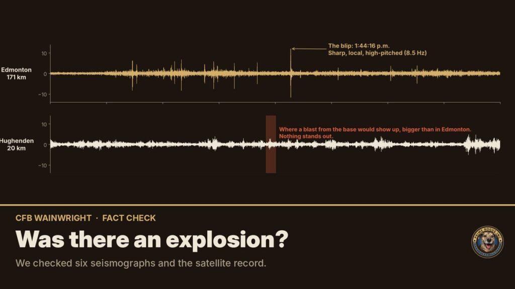 Two seismograph recordings from Oct. 17: Edmonton shows one sharp spike at 1:44 p.m., while Hughenden, 20 km from the fire site, shows nothing unusual at the time a blast from the base would arrive. Headline: Was there an explosion?