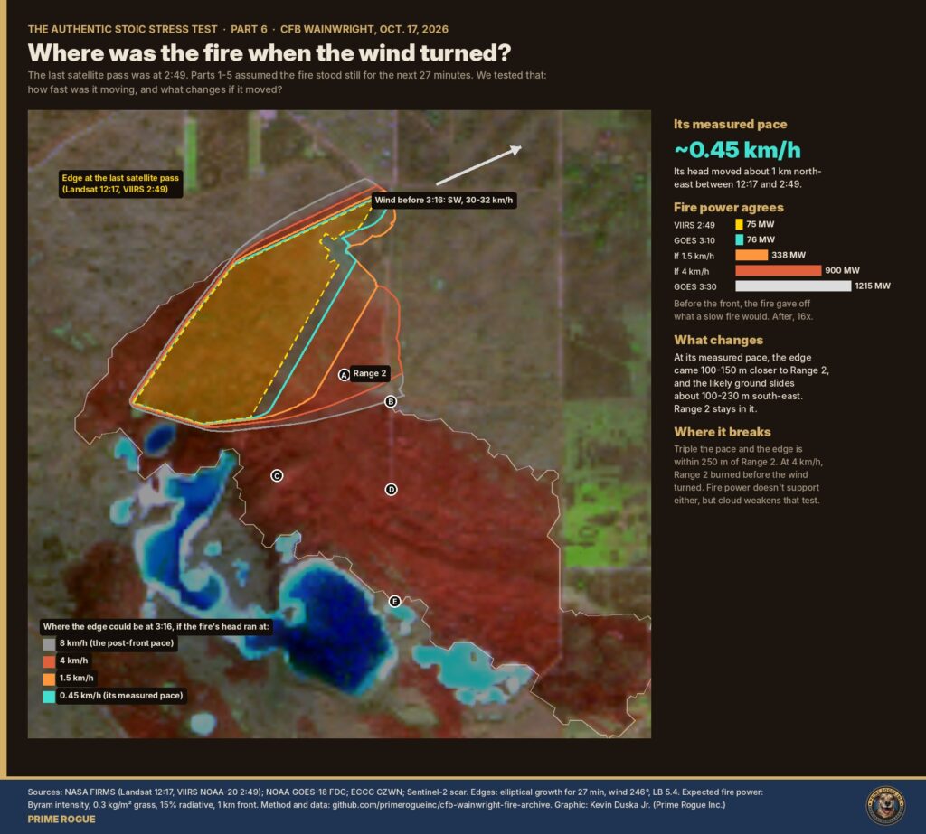 Where the fire's edge could have been at 3:16 p.m.; at its measured pace of 0.45 km/h, Range 2 stays in the likely ground.